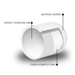 Afgeronde kap ABS White 13 mm 220 Afgeronde kap ABS White 13 mm 220